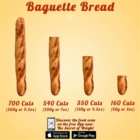 calories in baguette slice